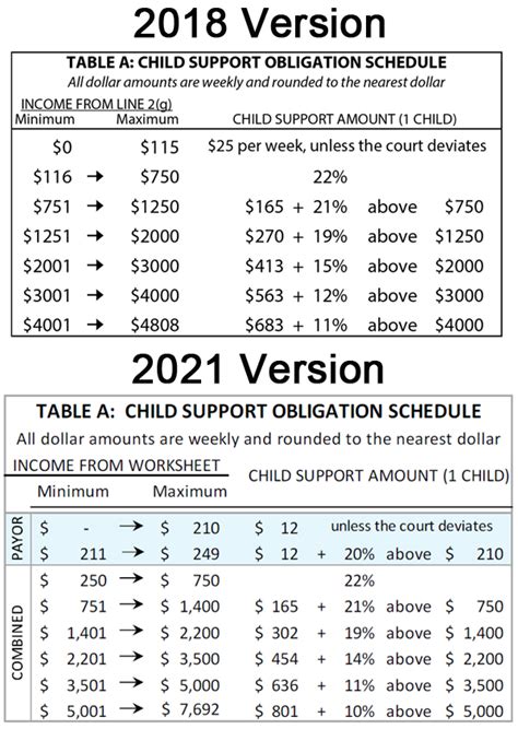 Child Support Worksheet Ma