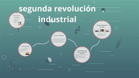 Introducir Imagen Segunda Revoluci N Industrial Caracter Sticas