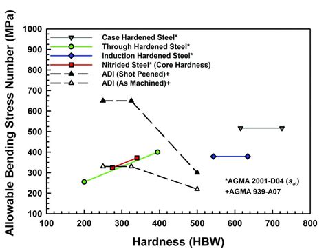 Austempering: An Old Process with New Potential for Gears | Thermal Processing Magazine