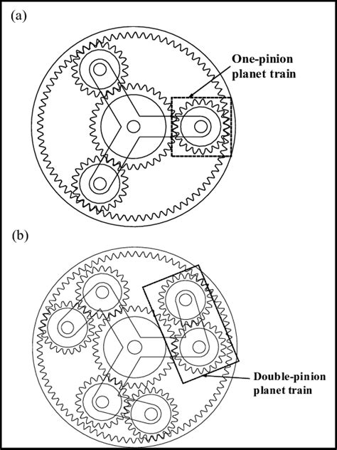 Configuration Of A A Simple Planetary Gear Set B A Double Pinion