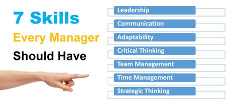 Seven Essential Managerial Skills Every Manager Needs