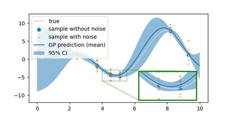 Gaussian Process Practice 1 1D Pega Devlog