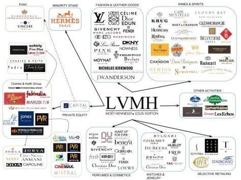 Analyse Lvmh Faut Il Acheter L Action En Bourse Ligible Pea