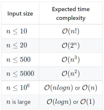 DSA Training Week 1 Topic 1 Time Complexity Md At Main Crux Bphc