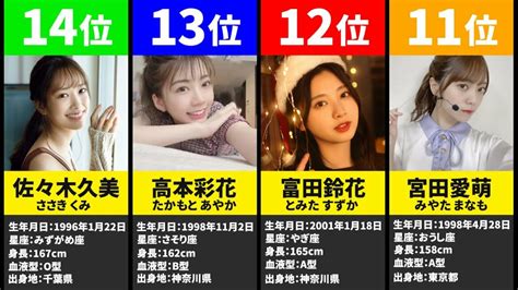 【日向坂46】君しか勝たん！日向坂46メンバー人気ランキング！【坂道グループ】 News Wacoca Japan People Life Style