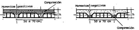 Clase DiseÑo De Losas En Concreto Macizas Y Losas Nervadas En Una Sola DirecciÓn