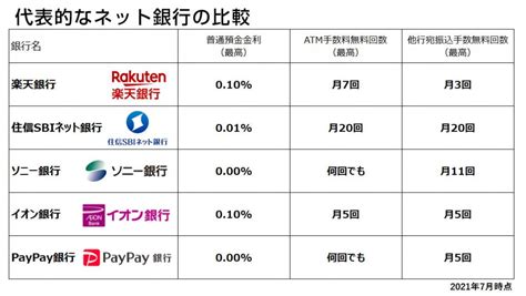 今すぐ役立つ！ネット銀行の特徴とメリット・デメリット 資産形成コラム