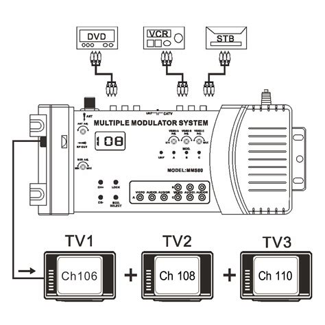 Mms Home Uhf Modulator Optional Pal Ntsc Multiple Modulation System