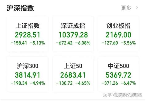 4月25日今日股市暴跌，上证指数跌破3000点，机构观点汇总 知乎