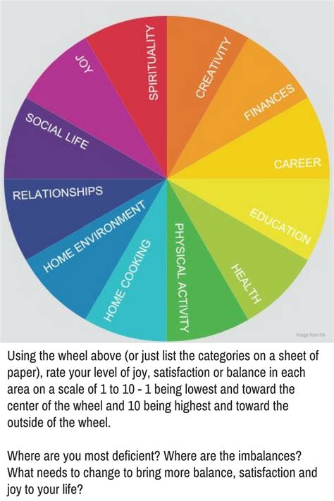 Meaning In Life Inventory