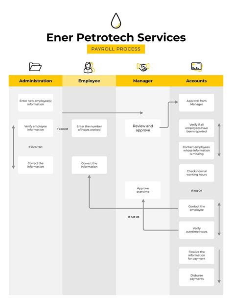 A full breakdown explains the fundamental payroll certification process 20