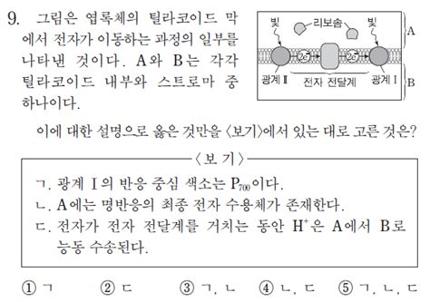 26생명과학2 4 개정 생2 단원별로 톺아보기 2 오르비