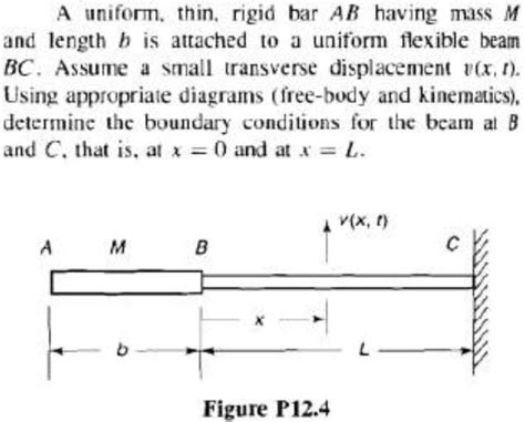 Solved A Uniform Thin Rigid Bar AB Having Mass SolutionInn