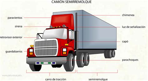 Camión Semirremolque Diccionario Visual Didactalia Material Educativo