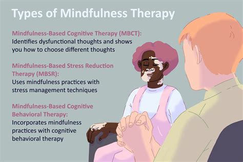 What Is Mindfulness Therapy