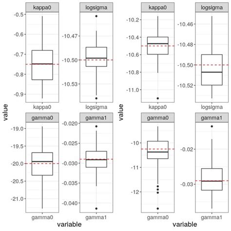 Contour Plot Of The Log Likelihood Ratios For Varying And Based