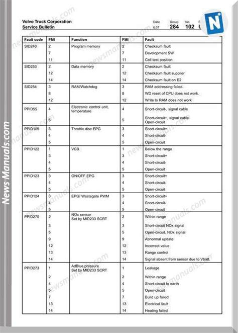 Volvo Engine Ecu Fault Codes