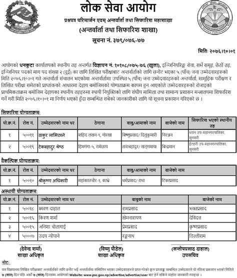 Lok Sewa Aayog Dhankuta Local Level Th Engineering Service Final Result