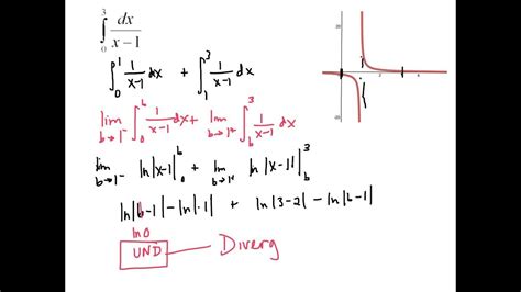 Calculus Improper Integral Examples Youtube