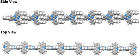 Figure From Diverse Dimerization Of Molecular Tweezers With A