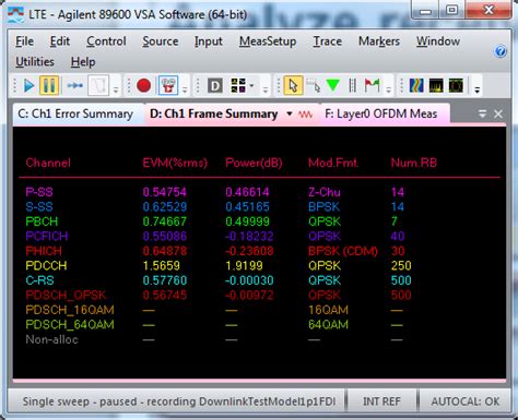 Waveform Generation And Transmission Using LTE Toolbox With Test And