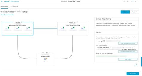 Cisco Dna Center Administrator Guide Release Implement