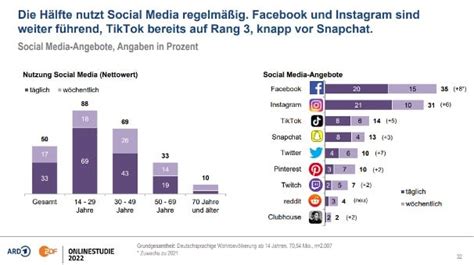 Statistiken Zur Social Media Nutzung In Deutschland