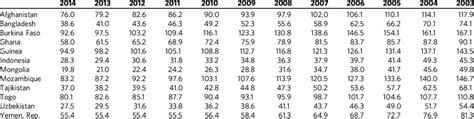 Mortality Per 1000 Live Births Download Scientific Diagram