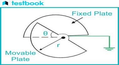 Capacitive Transducer Definition Principle Advantages Disadvantages