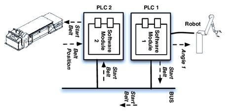 platform specific model  scientific diagram