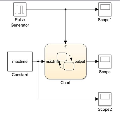 Simulink Stateflow Stateflow Simulink Csdn