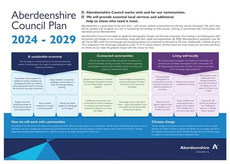 New Aberdeenshire Council Plans