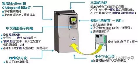 Nlp 变频器状态 施耐德施耐德变频器常见故障解决方法 Csdn博客