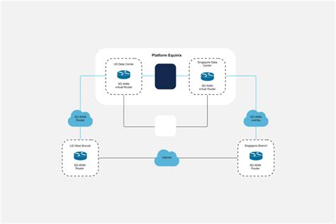 Diagrama De Red Qué Es Cómo Hacerlo Y Ejemplos Miro