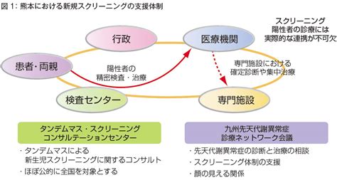 新生児スクリーニング対象疾患の拡大の現状と課題解決に向けて