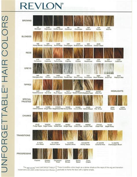 Hair Color Auburn Auburn Hair Revlon Hair Color Chart Professional Hair Color Chart Revlon