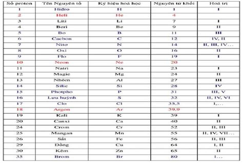 Cách Tính Nguyên Tử Khối Cách Để Tính Nguyên Tử Khối Final Blade