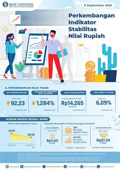 Infografis Perkembangan Indikator Stabilitas Nilai Rupiah 3 September 2021