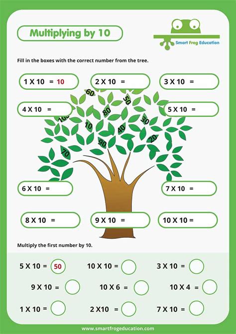 Multiplying By 10 Smart Frog