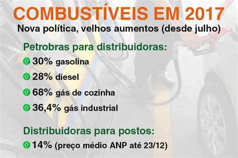 Economia O Efeito De