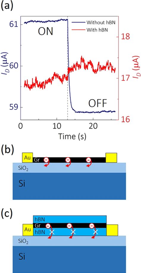 A Comparison Of The Electric Field Response Of Pristine Graphene