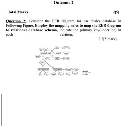 Solved Outcome 2 Total Marks 2 5 Question 2 Consider The Eer Diagram