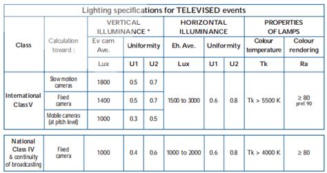 2021 Football Stadium Lighting System Guide