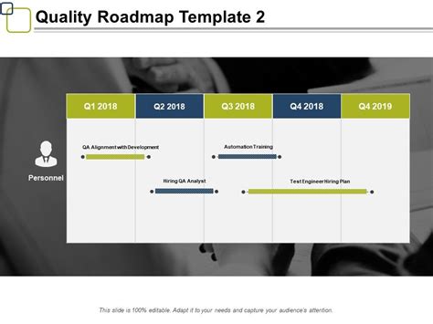 Quality Roadmap Ppt Powerpoint Presentation Gallery Templates