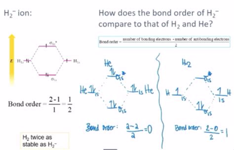 Ch 9 Molecular Orbital Theory Flashcards Quizlet