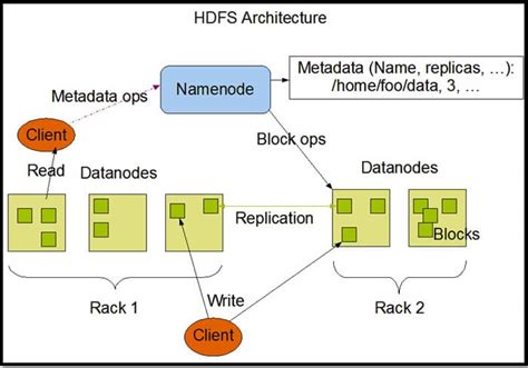 Big Data Basics Part Introduction To Hdfs Spark Training In