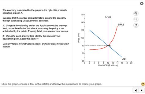 Answered The Economy Is Depicted By The Graph To… Bartleby