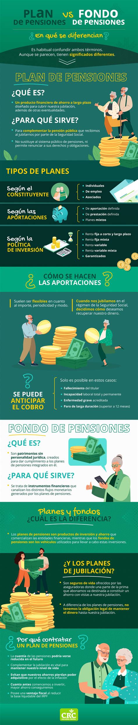 No Confundas Los Planes Y Fondos De Pensiones CR Central