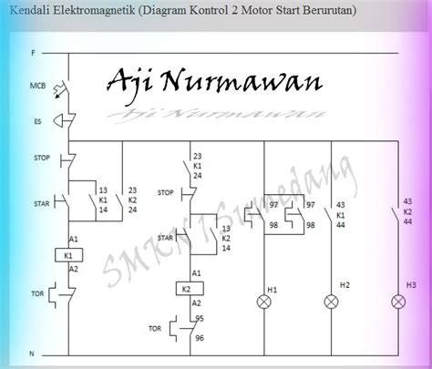 Dunia Ilmu Pengetahuan Kendali Elektromagnetik Diagram Kontrol 2