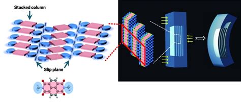 Organic Crystals Designed For Flexibility